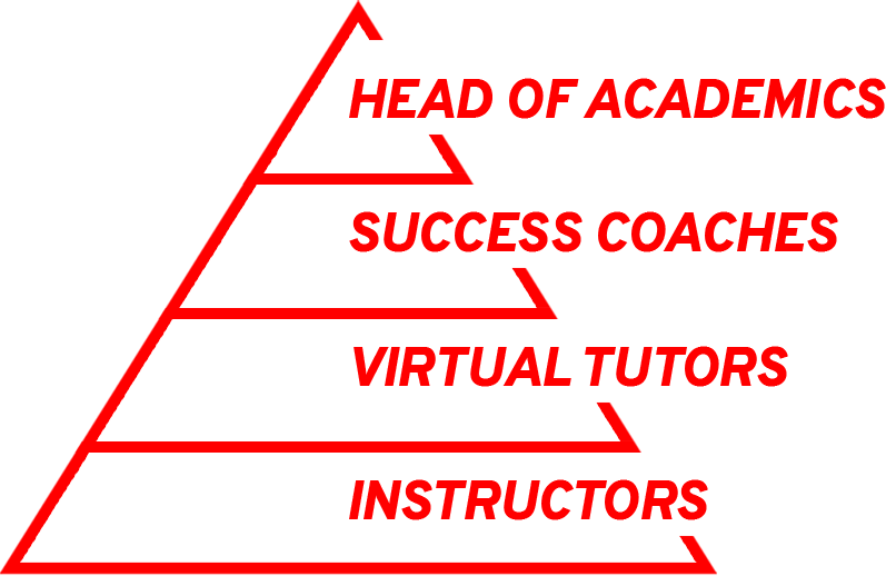 TPH Academy Huntsville